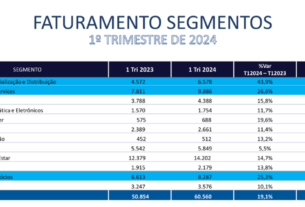 Investidores voltam a investir em franquias