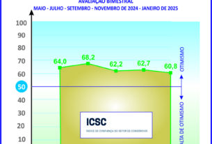 Índice dos consórcios registra baixa, porém acima da média