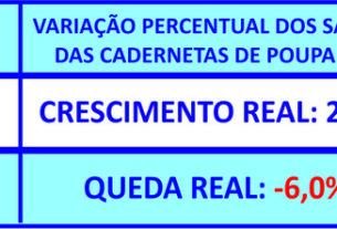 Em dez anos, consórcio cresce mais que a poupança