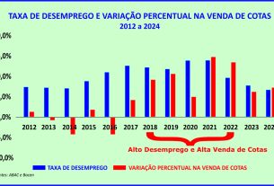 Consórcio mantém crescimento apoiado na renda do brasileiro