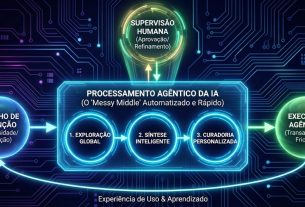 Como a IA está inaugurando a era da 