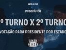 O que mudou no mapa do Brasil que explica a virada de Lula