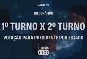 O que mudou no mapa do Brasil que explica a virada de Lula